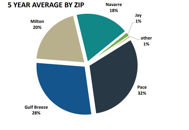 County’s Local Option Sales Tax Revenues Could Exceed Projections by